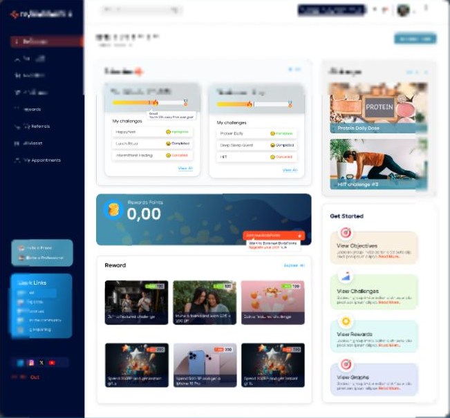 MyBodyMetrix dashboard